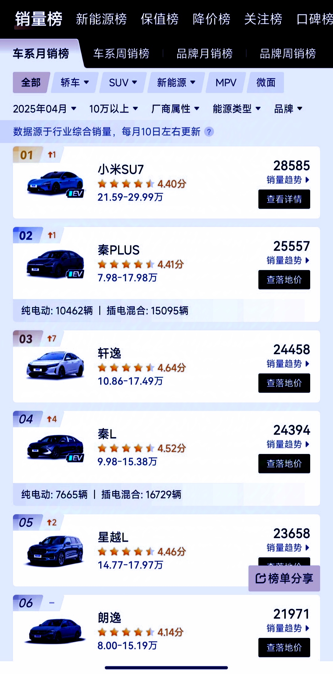 难怪着急了！

最近小米的SU7和YU7在舆论方面处于被动状态，一开始我实在想不