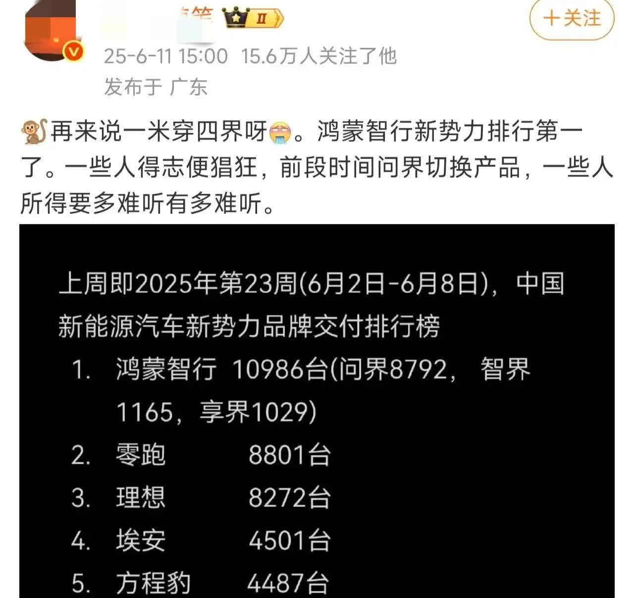 这个交付量是真实的吗?感觉小米不止4396台吧?

大家有了解的吗?[机智]