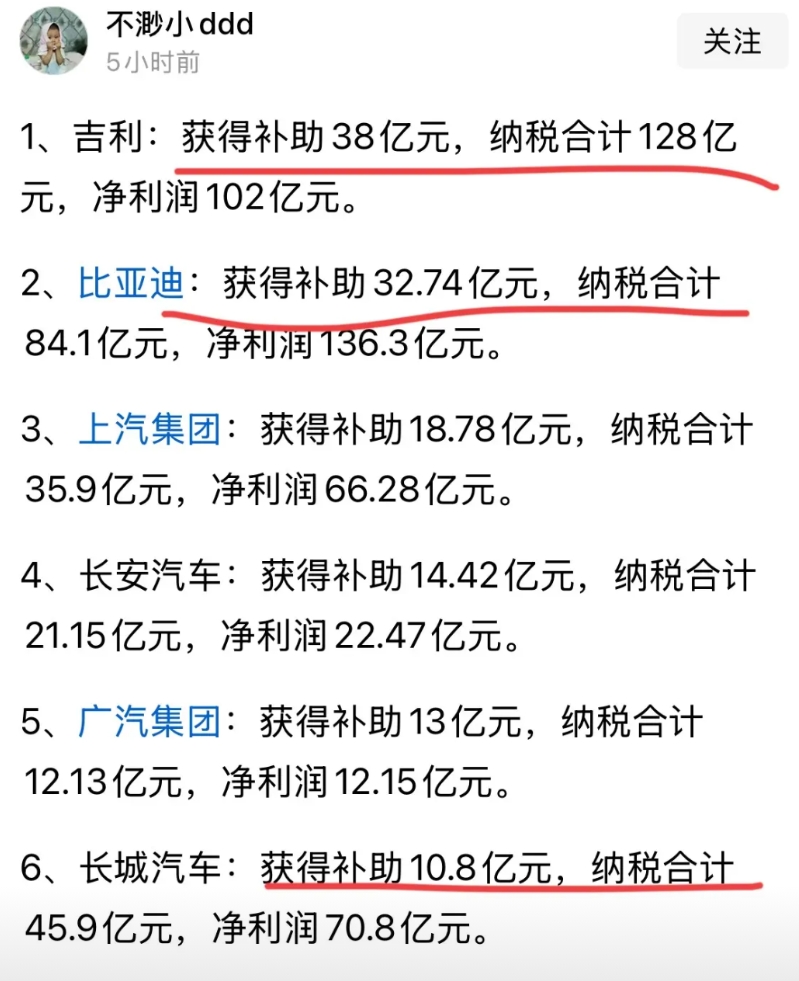 比亚迪：“对，没错，这就是你们说的，补贴只针对我！”
来自网友统计的数据，吉利的