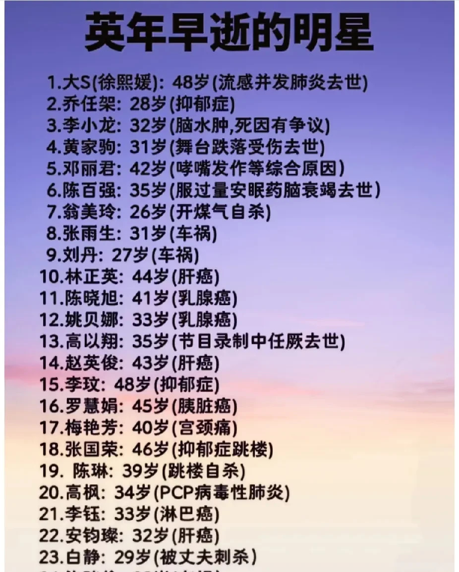 已故明星你还能想起谁











天哪！娱乐圈真是瞬息万变，一不小心就