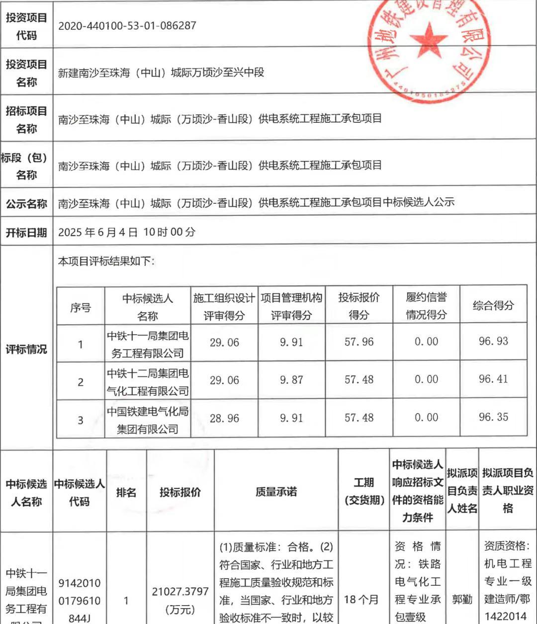 广州地铁18号线南延段建设传来新消息：供电系统工程已中标。



中铁十一局集团