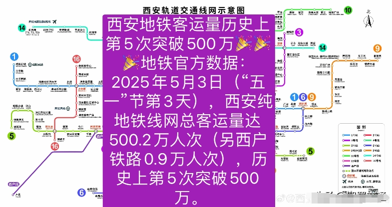 西安地铁客运量历史上第5次突破500万🎉🎉🎉地铁官方数据：2025年5月3