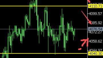 8位数：25.11.21美失业金刷新高黄金跳水70美金调整空单获利 今天美PMI