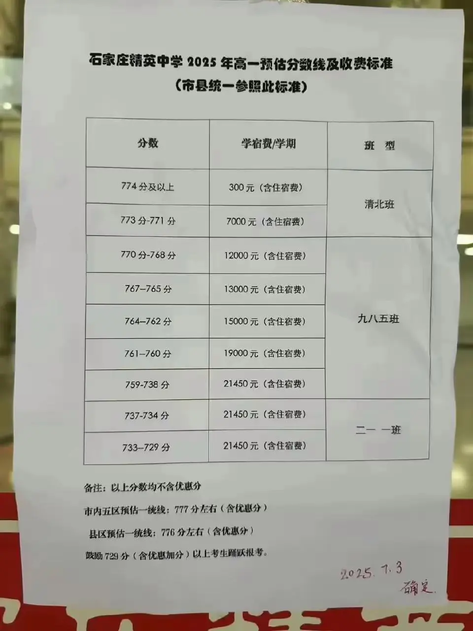 信不信，就算学费涨到10万，也会有大把的人想进去。