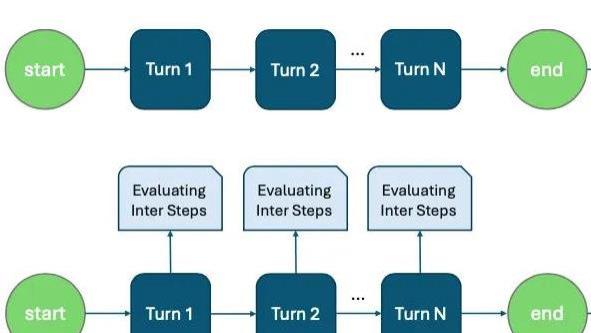 17款大模型PK八款棋牌游戏，o3-mini胜出，DeepSeek R1输中间步骤