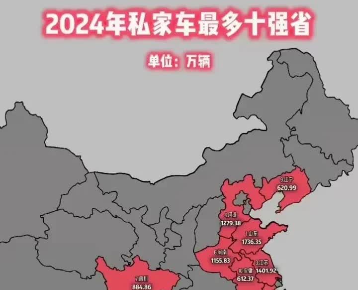 2024年私家车最多十强省：果然都是人口大省，看来人多私家车就多，这也某种程度证