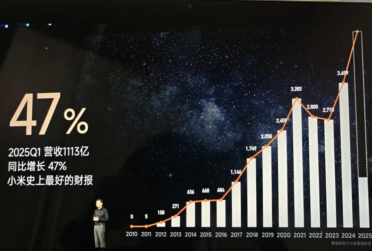 那个男人来了
这次豪掷2,000亿
真的是科技行业的霸总
雷总宣布未来5年小米研