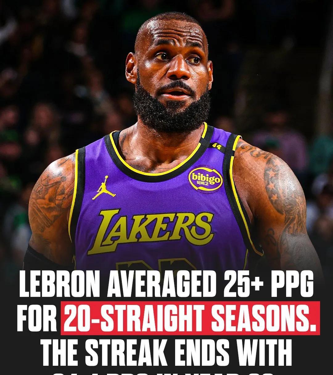 NBA最伟大的记录要终结了，詹姆斯本赛季场均得分不足25分！
由于湖人已经提前锁