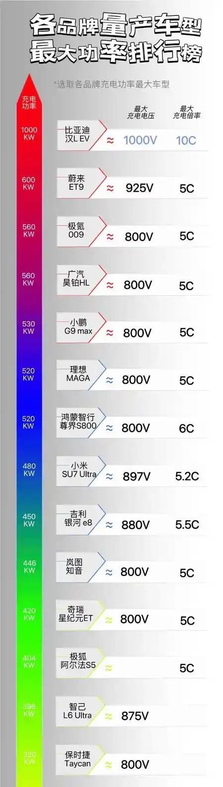 以后谁特么跟我吹充电倍率、吹兆瓦闪充，我特么就跟谁急！
原因很简单，这玩意压根就