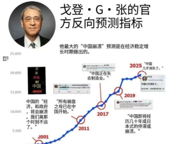 特朗普一下子把白宫里面的“反华工作人员”给一窝端了，直接裁员，毫不留情。
原因是