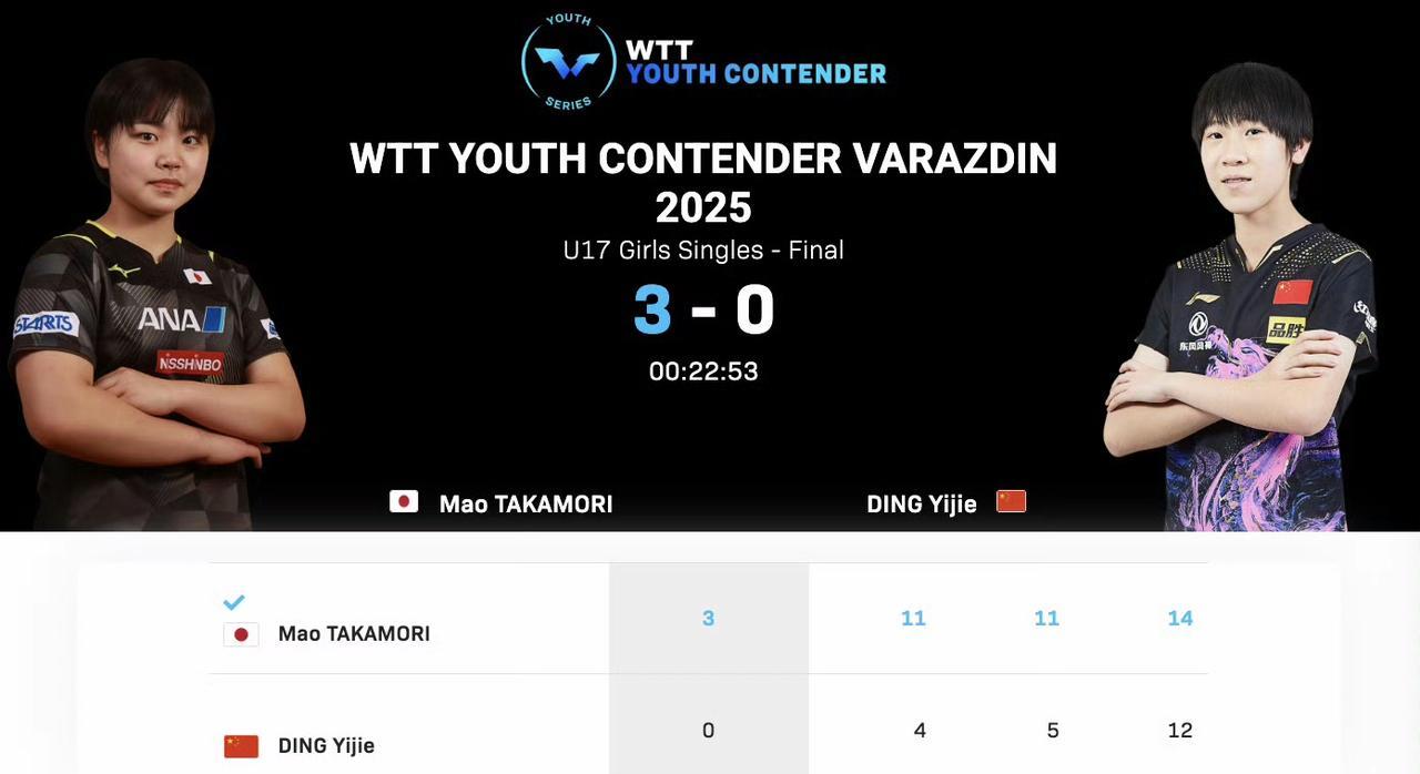 WTT青少年常规挑战赛瓦拉日丁站丨U17女单决赛