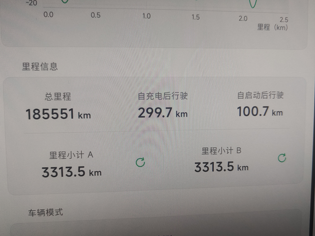 330公里应该是正常三百公里行程的续航了