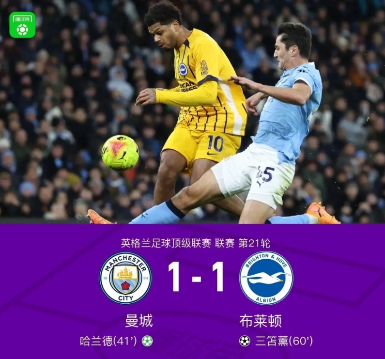 曼城1-1憾平布莱顿，赛后詹俊老师感慨4点不争的事实！

1、你能想象吗？这场曼