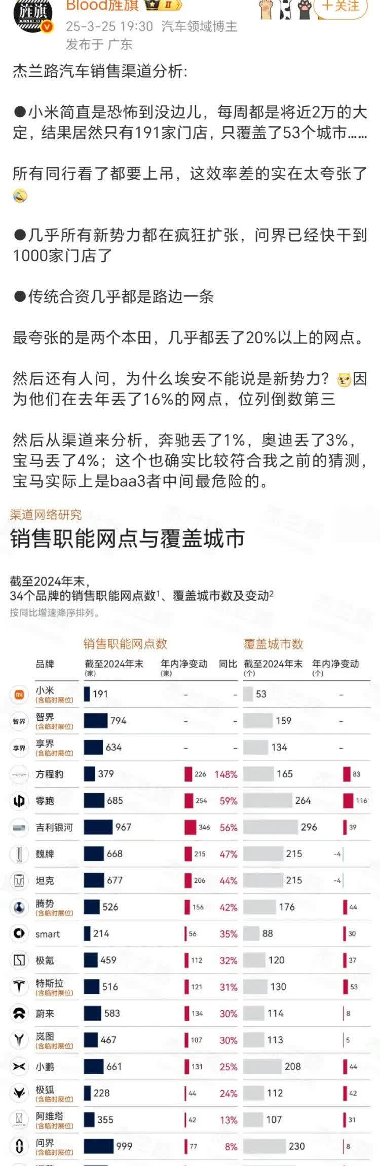 享界634家门店，覆盖134个城市，一周卖100台车？……鸿蒙智行2427家门店