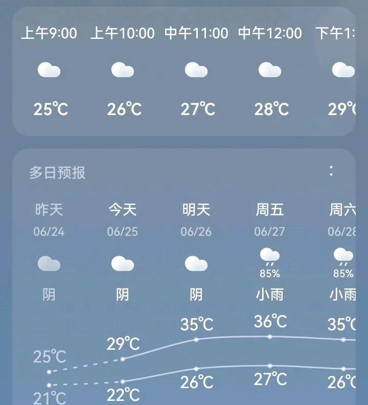 #夏日生活打卡季#
终于要真正的入夏了！气温在回升，由前几天的20℃出头到现在的