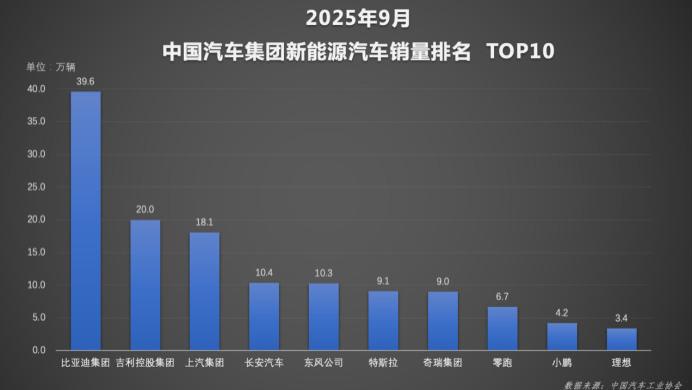 比亚迪“天神之眼”日均数据突破 1 亿公里，为安全升级供海量支撑