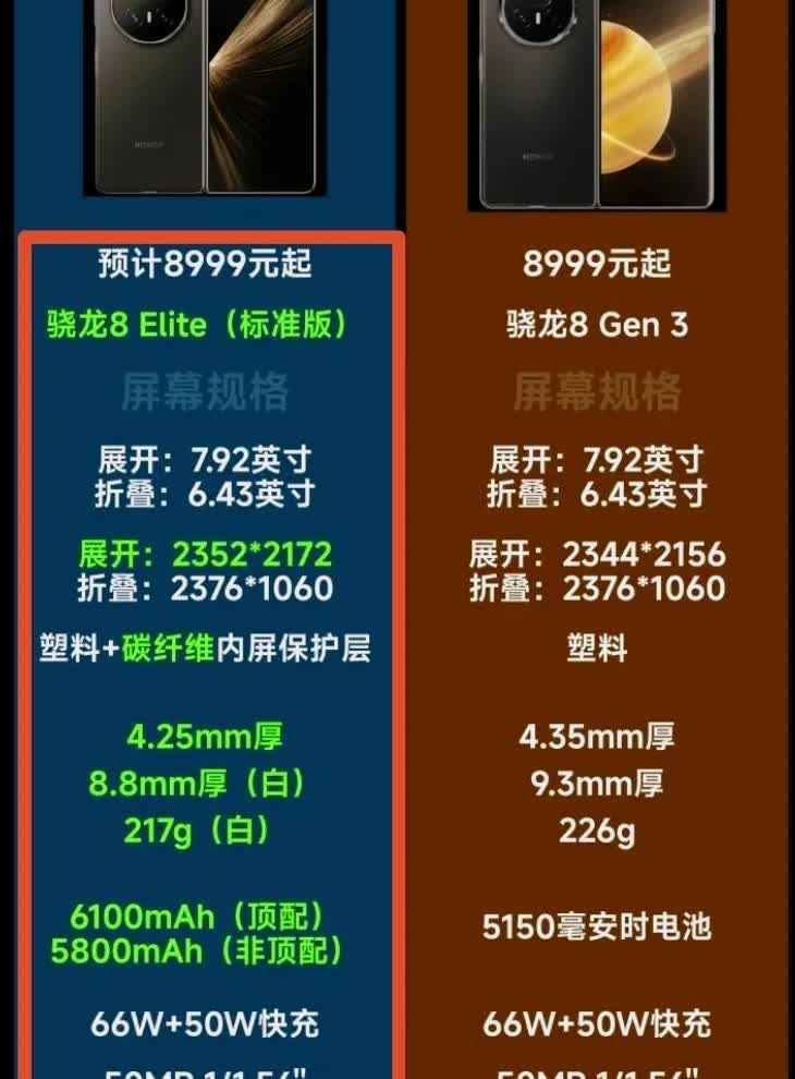 好家伙！荣耀Magic V5这升级真不是闹着玩的，简直就是掀桌子的节奏，各项配置
