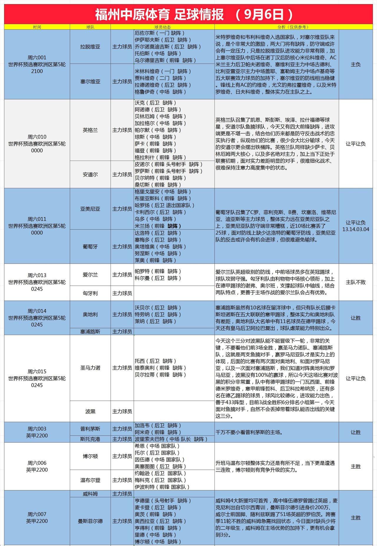 9月6日足球情报
哈德斯主场能力强，轻松可以破解彼得堡联破败不堪的防线，奥地利队
