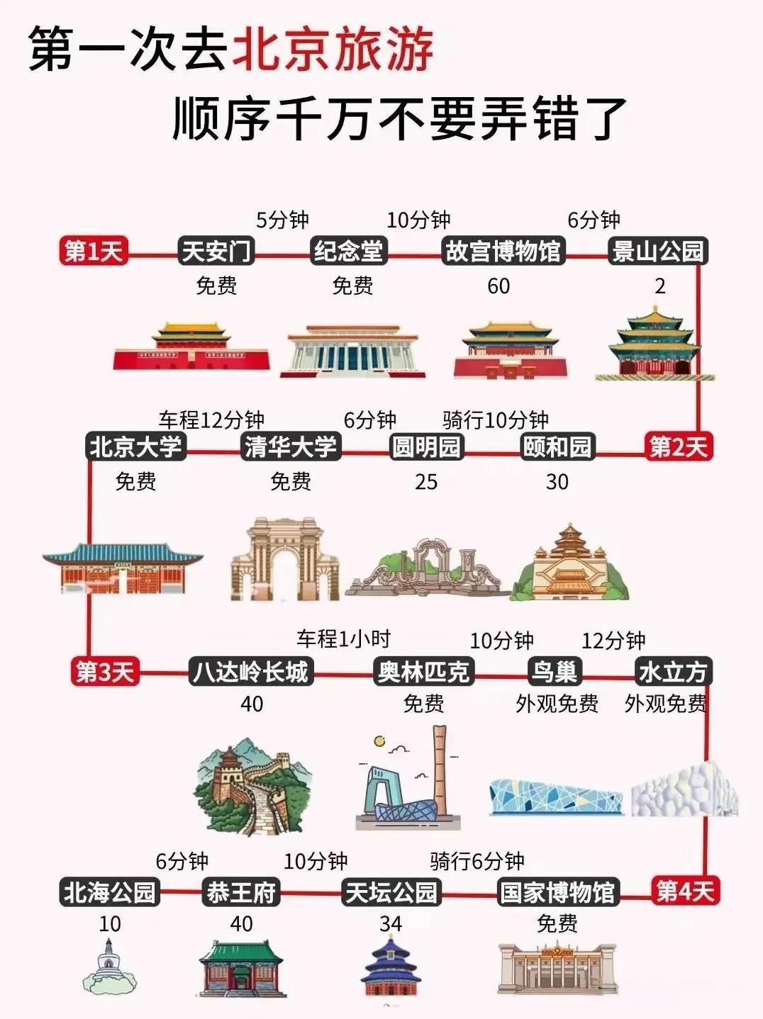 北京的朋友们，是这样的吗？