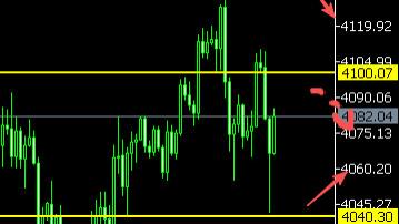 8位数：25.11.20美元强破100黄金跳水90美金空单获利 今天非农来袭