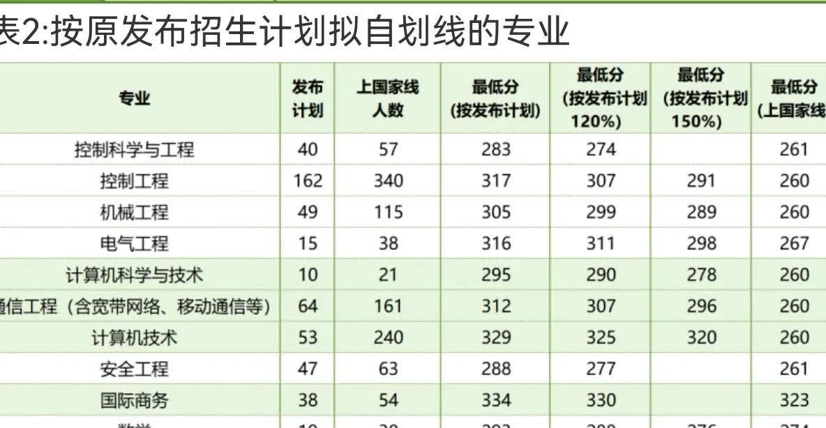 该校发布四道考研分数线，就是不出复试线，如下图，谁能看懂？

中国计量大学发