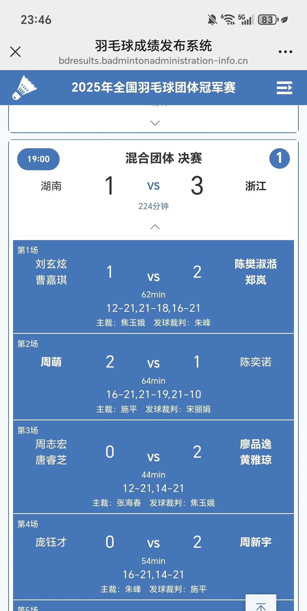 浙江队获得冠军，湖南队亚军 。在刚刚结束的全国羽毛球团体冠军赛决赛中浙江队3比1