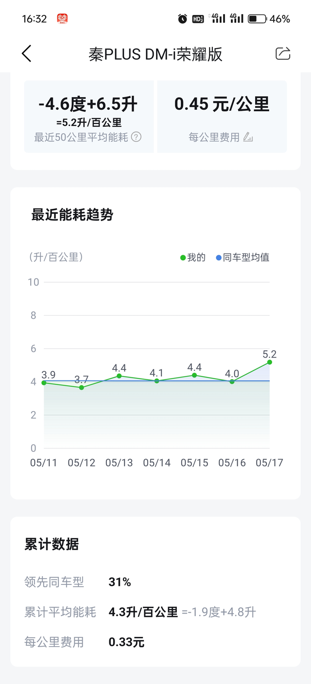 到底哪个环节出的问题
哪个环节出了问题，55公里版本的798
48升的油箱跑了7