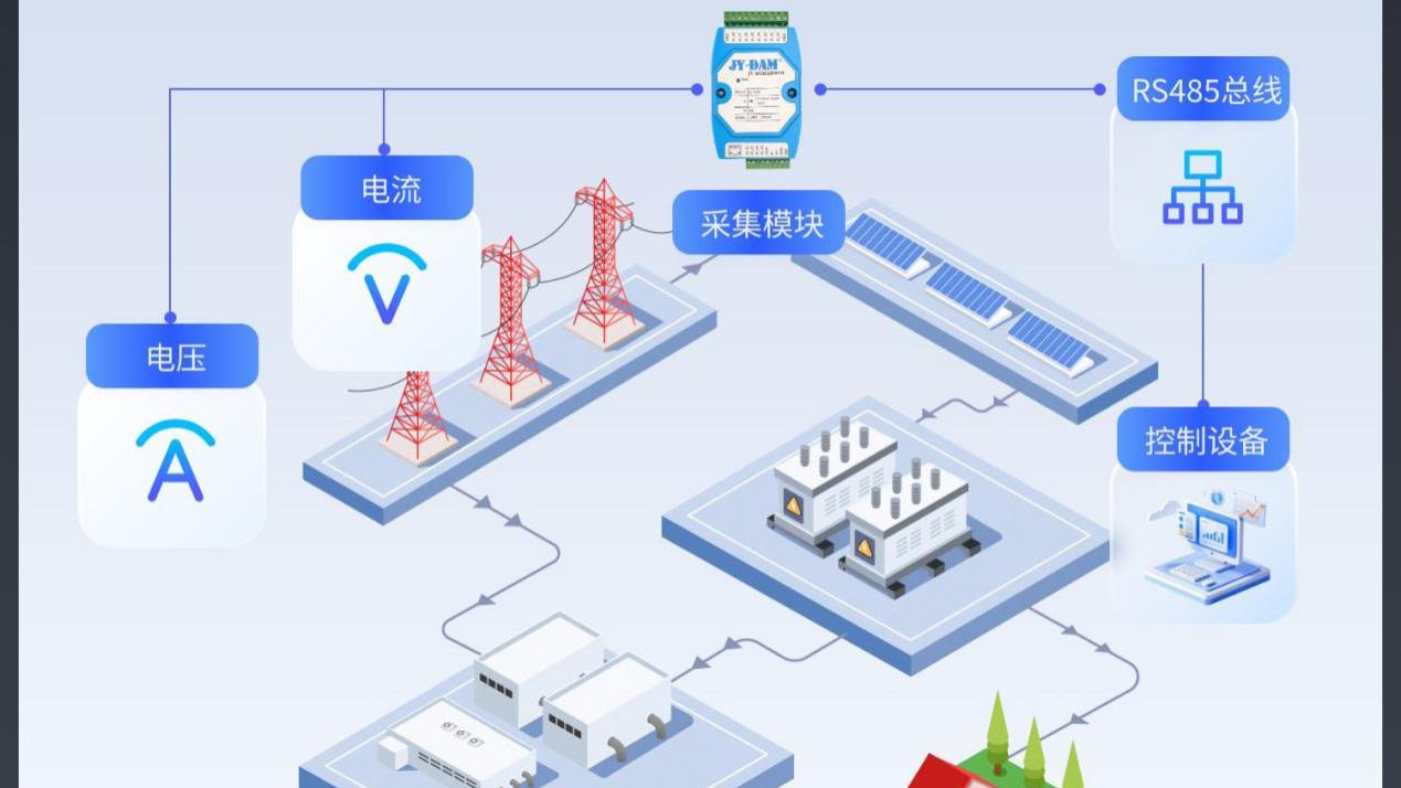 高精度感知赋能电力安全：模拟量采集模块筑牢电力系统稳定基石