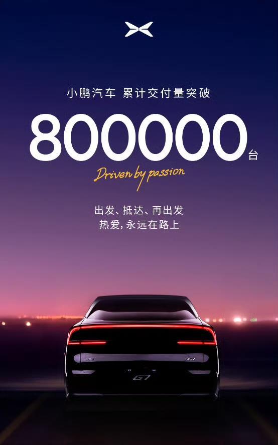 【小鹏汽车官宣累计交付量突破80万台】
小鹏汽车官宣累计交付量突破80万台， 自