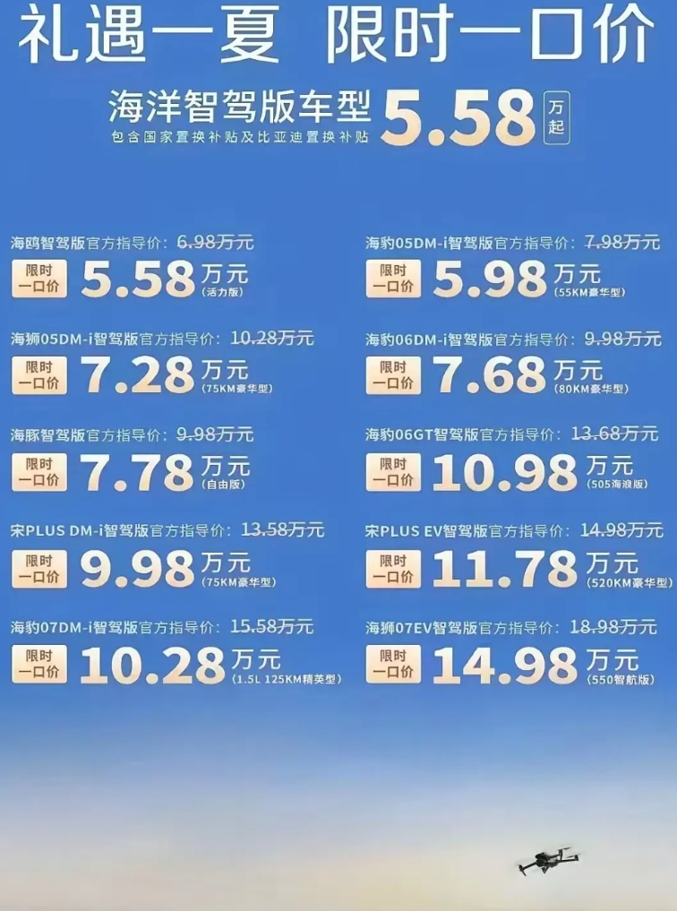 比亚迪（BYD）又掀桌子了！
这个夏天比亚迪又开启了一口价模式，旗下海洋系列全部