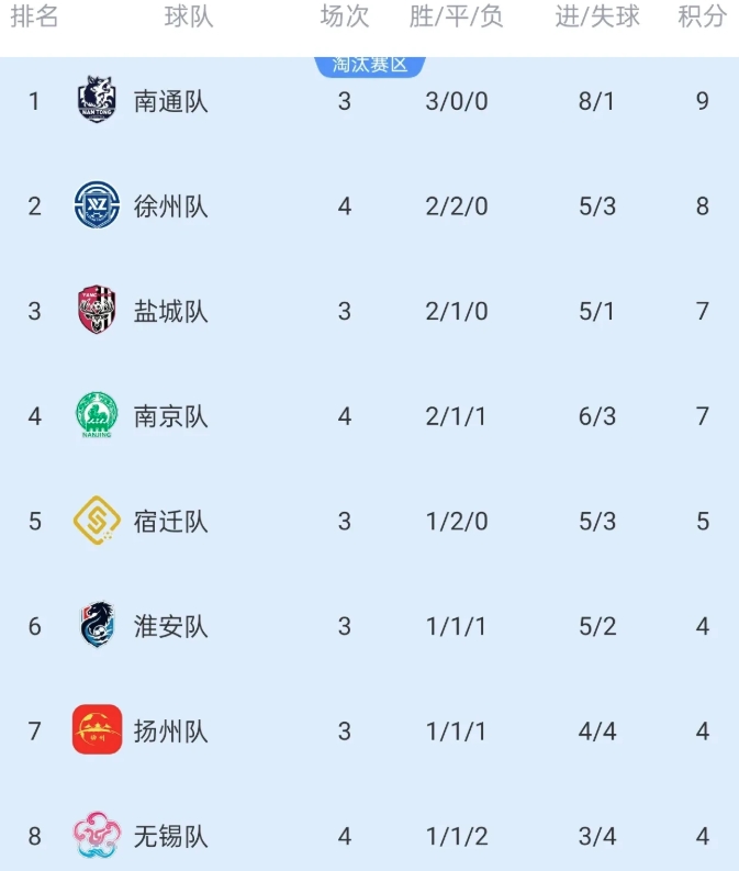 苏超明年应该推出双循环赛制，取消季后赛