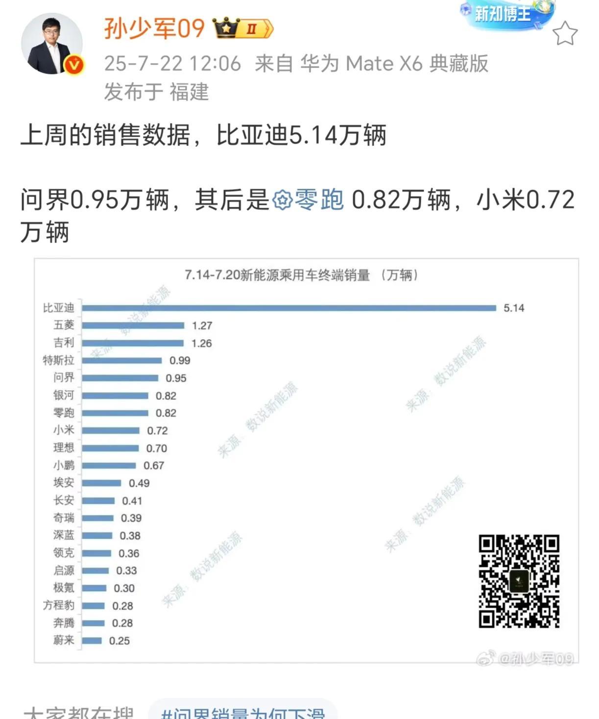 先不说Yu7，Su720W订单不交了吗[微笑]
