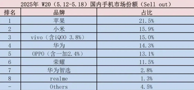 #小米与华为的本质的区别在哪里?# 小米更像是面向用户的企业，根据用户的需求在综