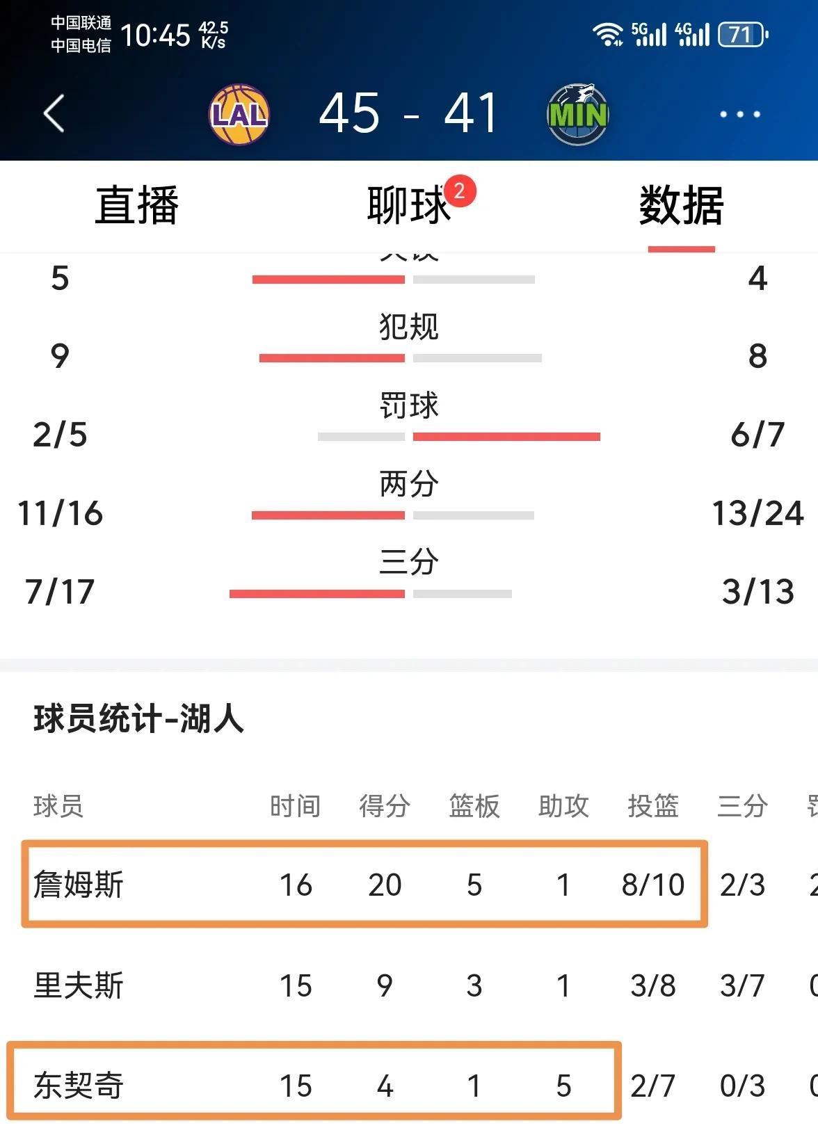 这是什么情况？40岁詹姆斯半场不到20分！投篮10投8中！东契奇是怎么回事？这么