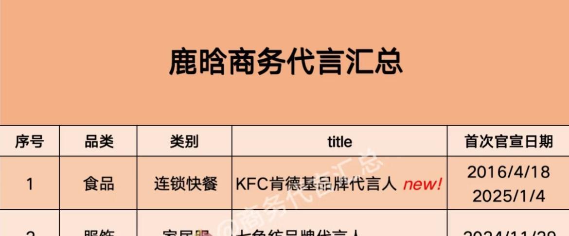 女强男弱的感情很难长久。比如鹿晗现在只有两个代言了，关晓彤却手握19个代言！这俩