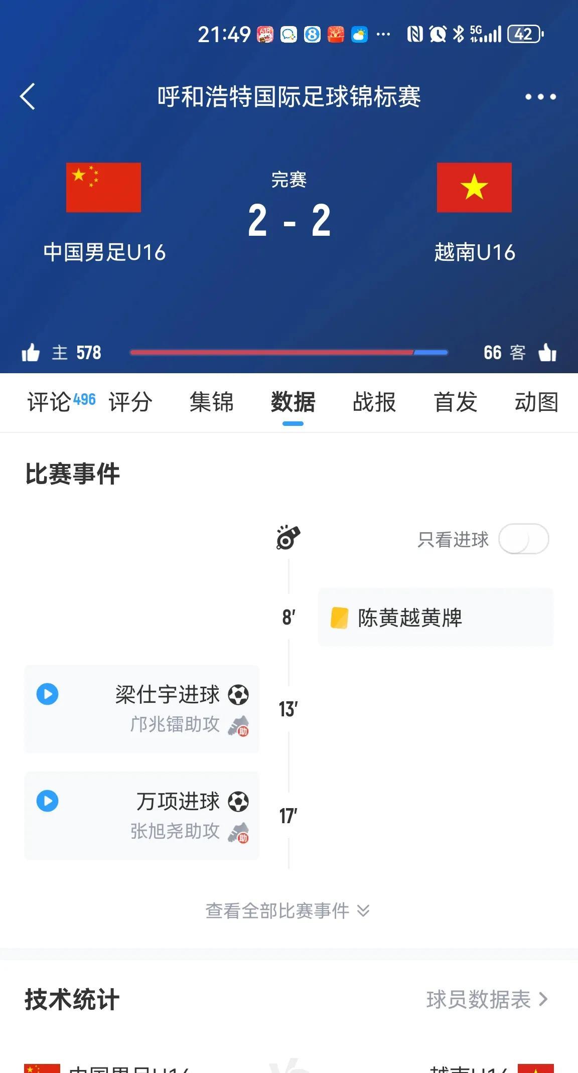 中国u16国少2:2越南，丢球又丢人，这就是中国足球所谓的希望吗？
      