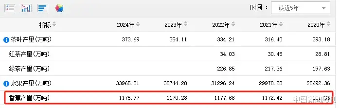 为什么大型商超买不到国产香蕉了？