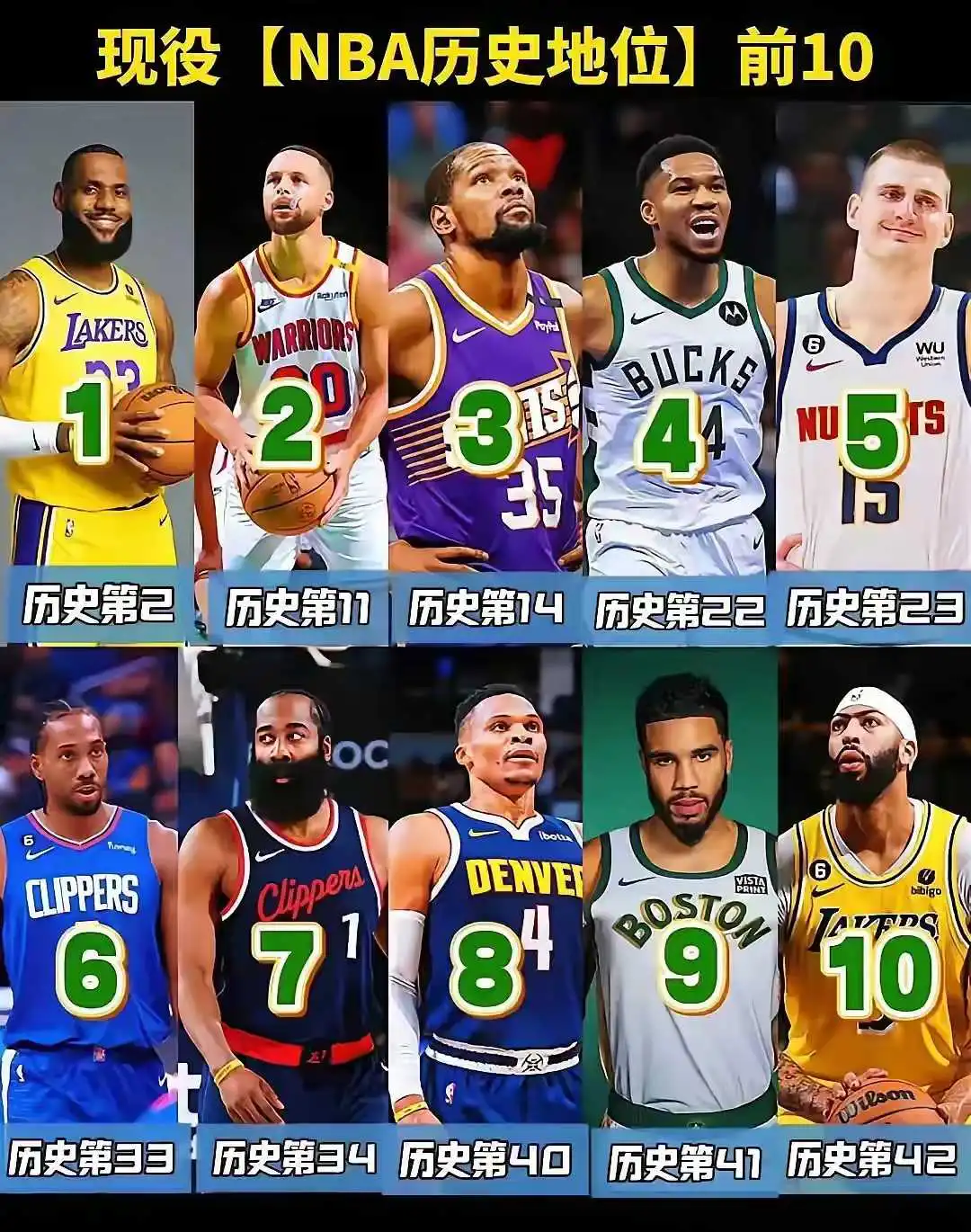 最新NBA前十巨星排行榜有争议吗？