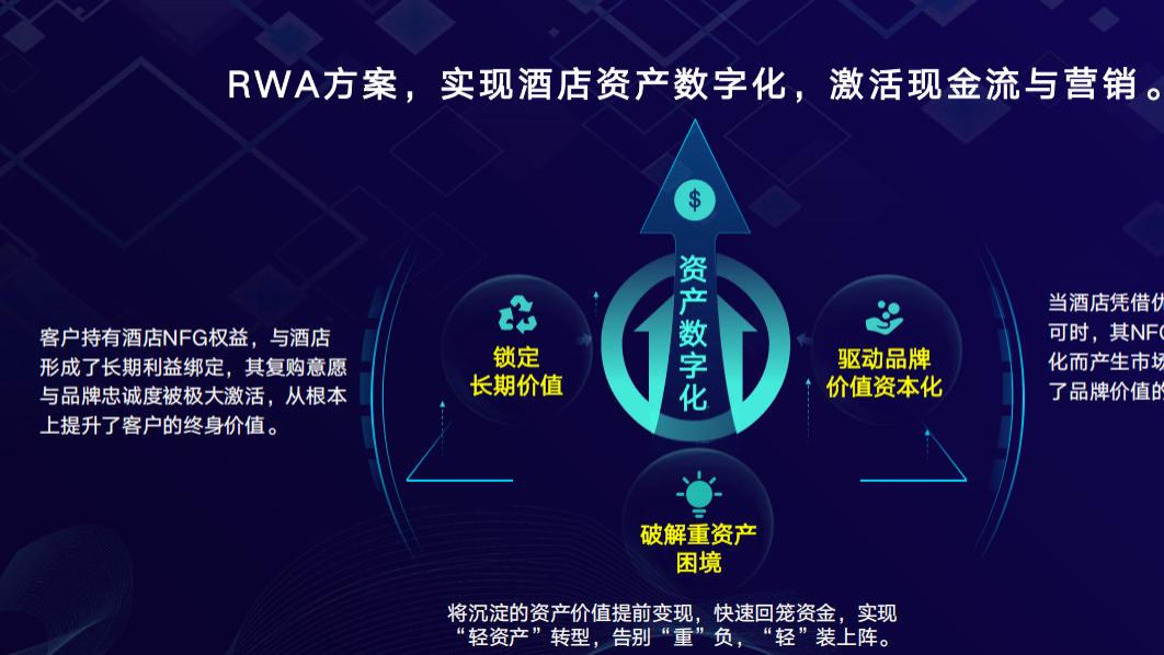 酒店RWA模式：2万份权益发售锁定5年会员，一周回笼4000万流水