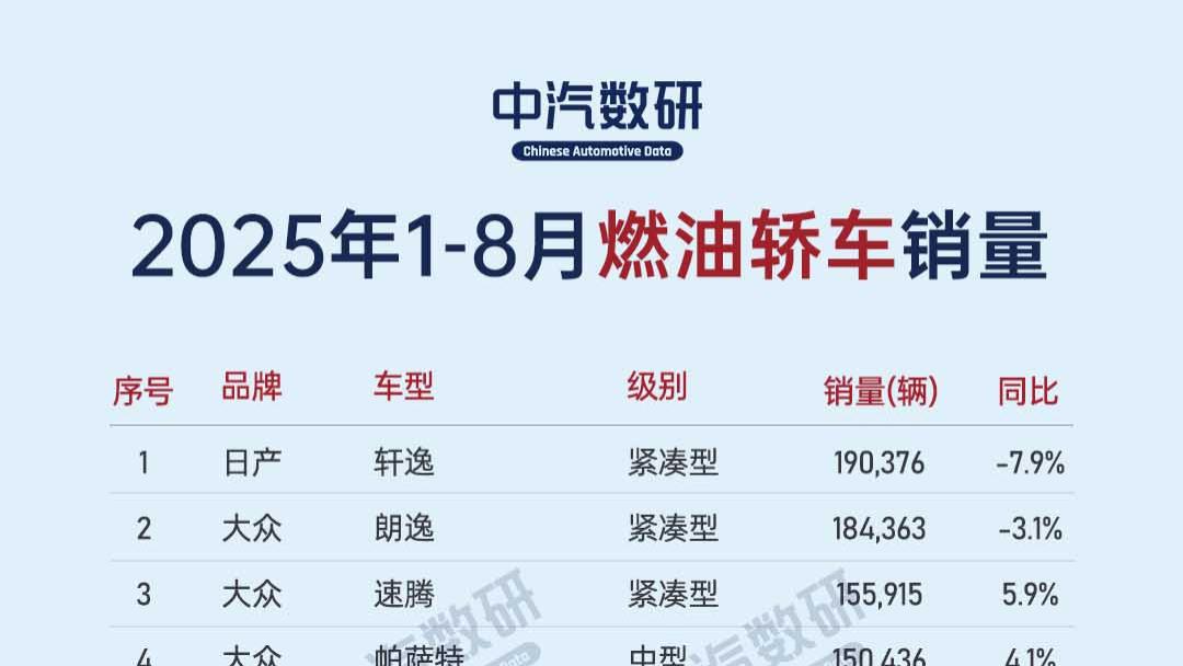 2025年1-8月燃油轿车累计销量排行榜