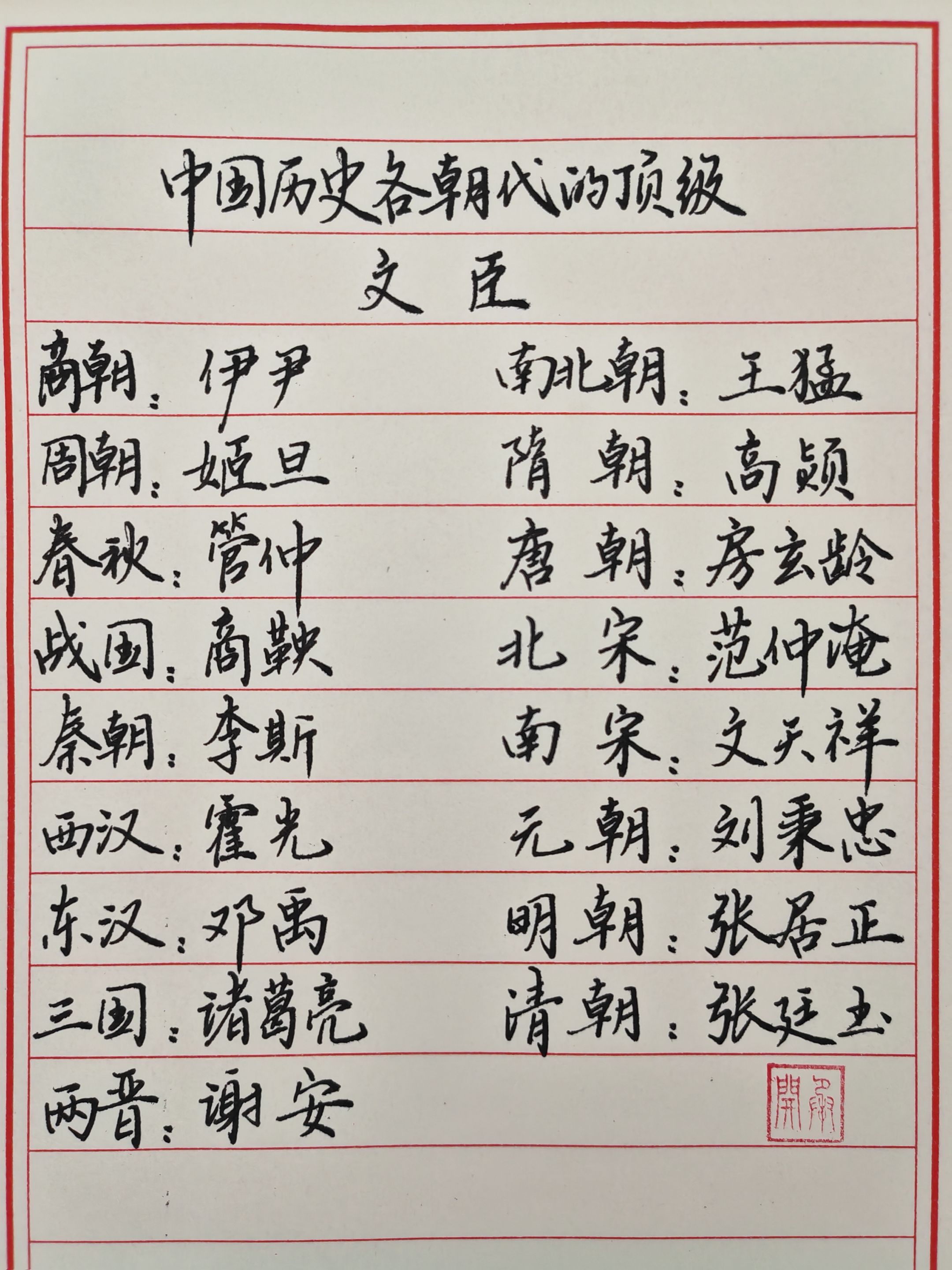 各朝顶级文臣众多，若只选其一，谁堪称各朝文臣之首？