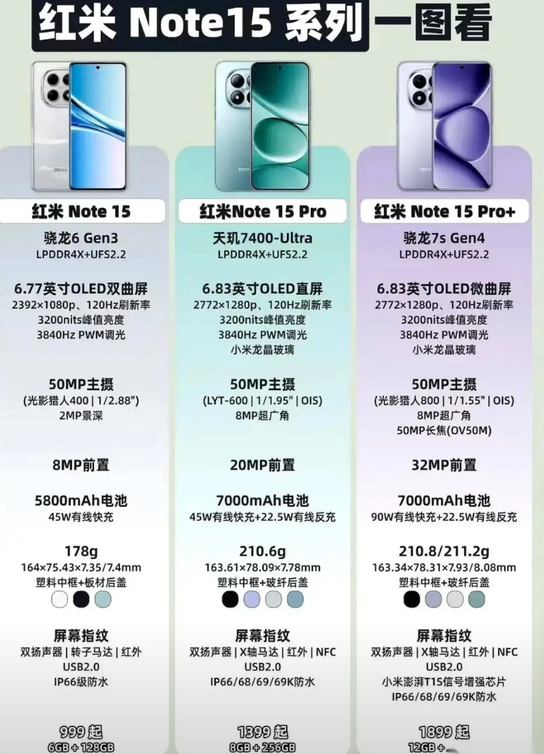 红米REDMI Note15 Pro手机。
首先，外观精美绝伦，漂亮。媲美许多旗