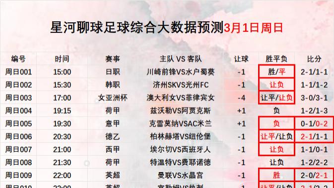 2026年3月2日【星河聊球篮球足球扫盘】五大联赛  美职篮 世预男篮