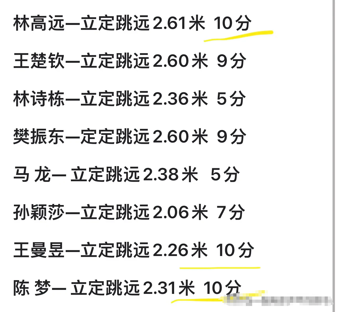 林诗栋、马龙垫底，只有三个10分！国乒全运会体测立定跳远成绩公布。
    近日