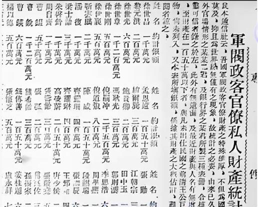 这是北洋时期报纸上公示的北洋政府官员财产状况，大总统黎元洪的家庭财产为200万元