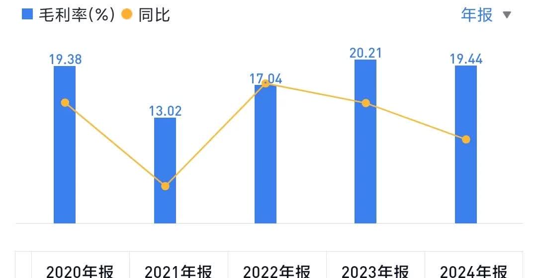 突然发现比亚迪真牛
4年时间，销量从2021年70万到2024年420万，从国