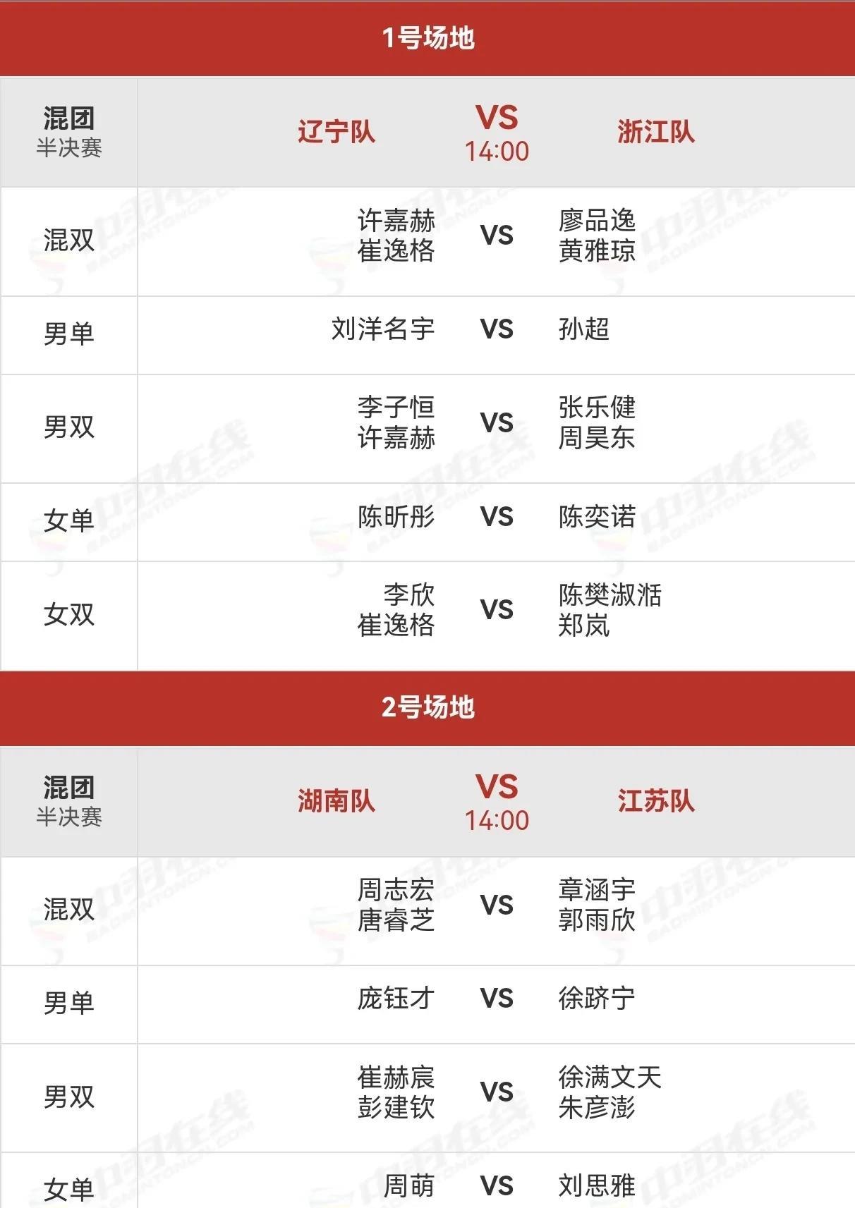 2025全国羽毛球团体冠军赛，半决赛于14日14进行，辽宁队对阵浙江队，湖南队对