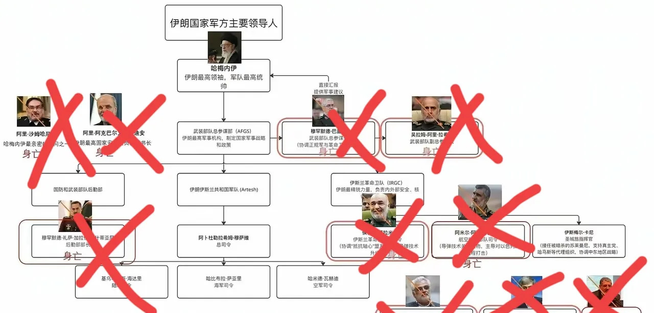 伊朗：这仗你真打不赢了











---











你以