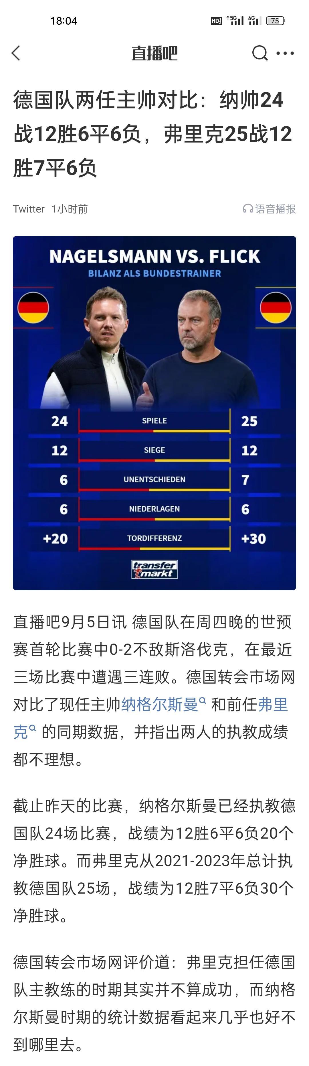 德国队两任主帅对比：纳帅24战12胜6平6负，弗里克25战12胜7平6负。
德国