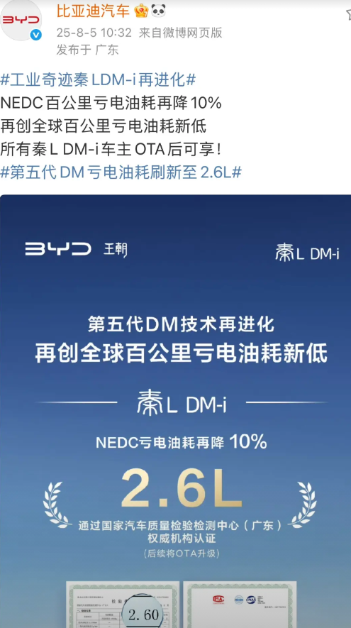 比亚迪：秦LDM-i，百公里亏电油耗再降10%！

就在刚才，比亚迪通过官方社交